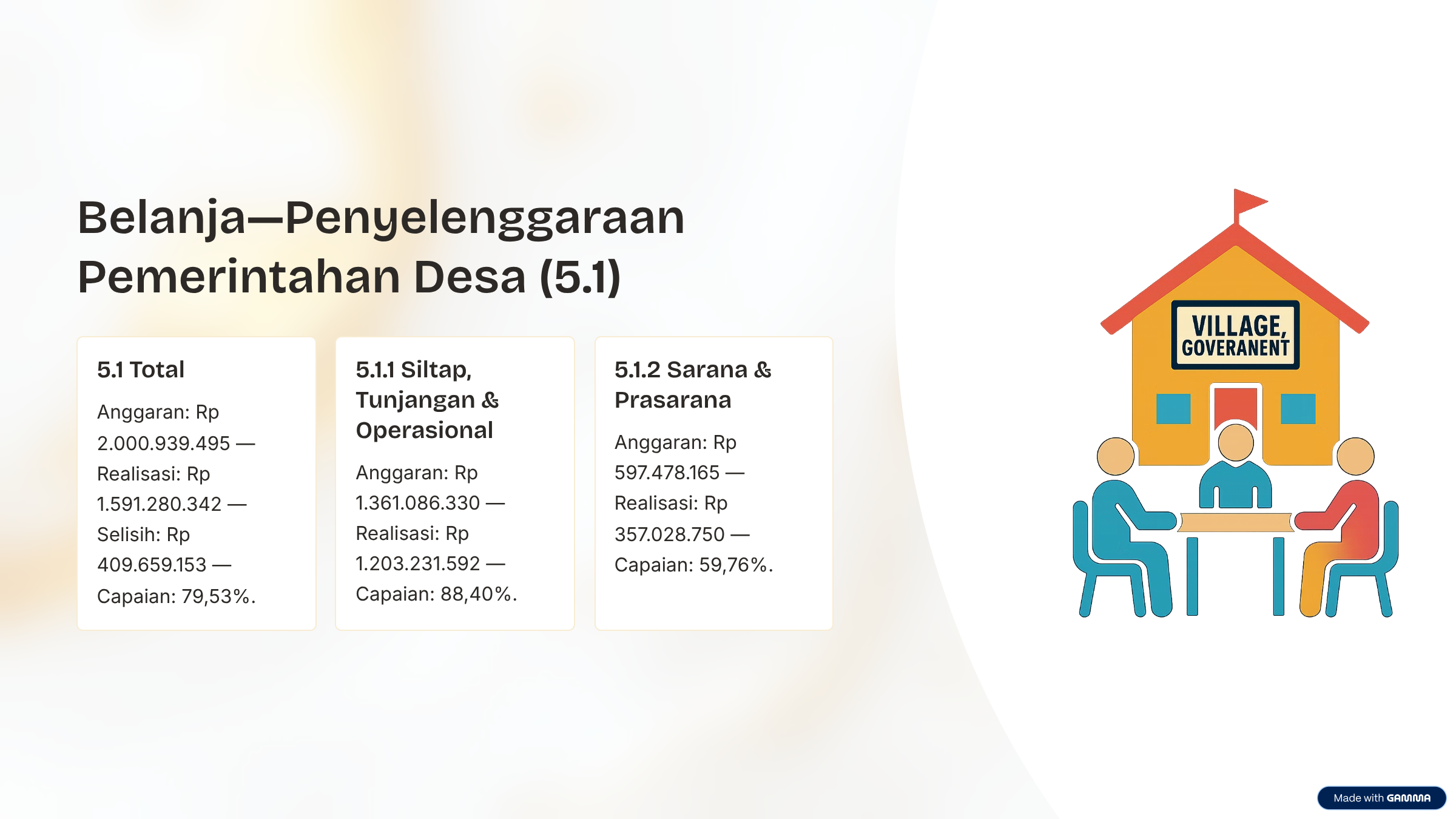 7_BelanjaPenyelenggaraan-Pemerintahan-Desa-51