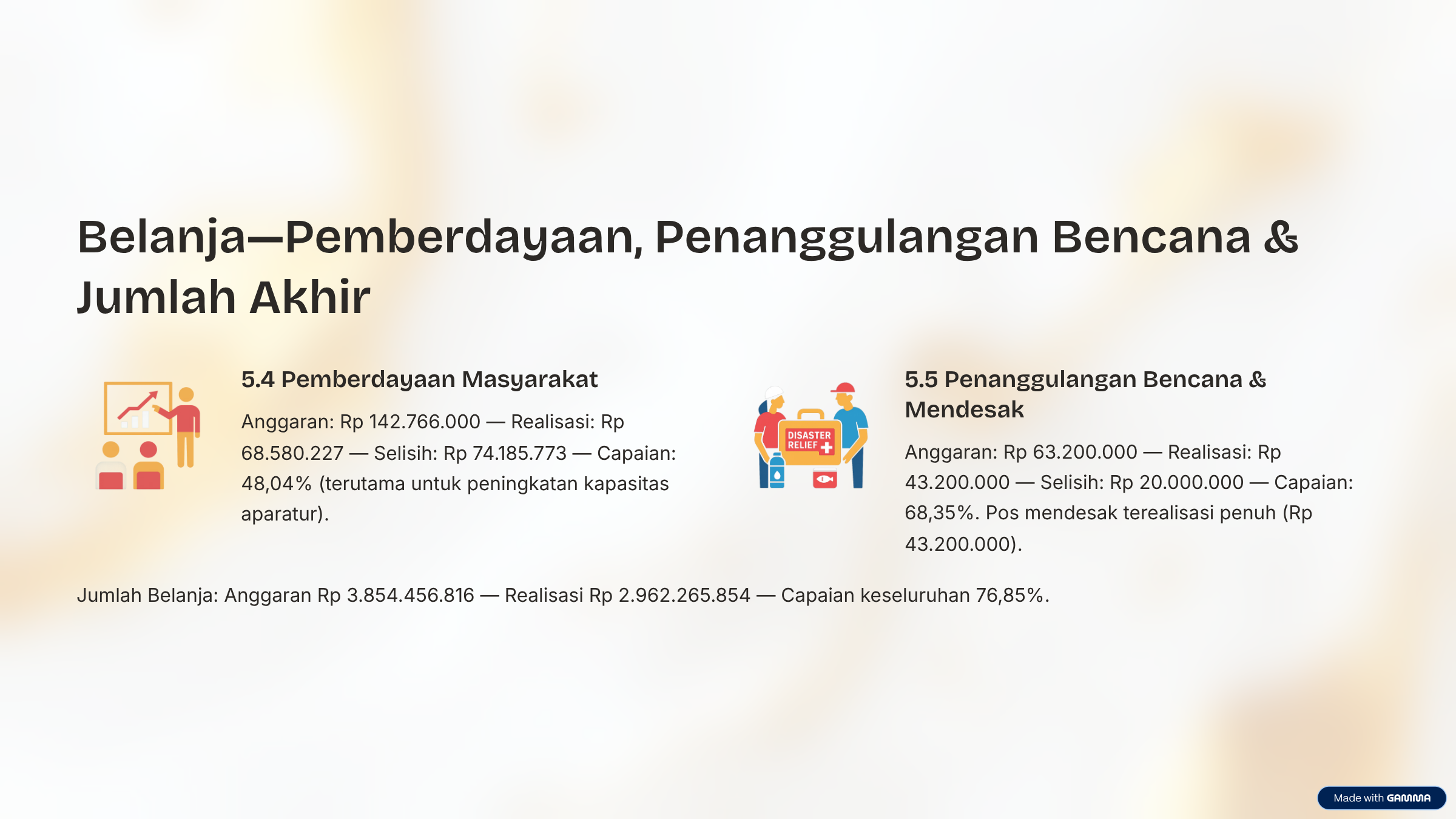 9_BelanjaPemberdayaan-Penanggulangan-Bencana-and-Jumlah-Akhir