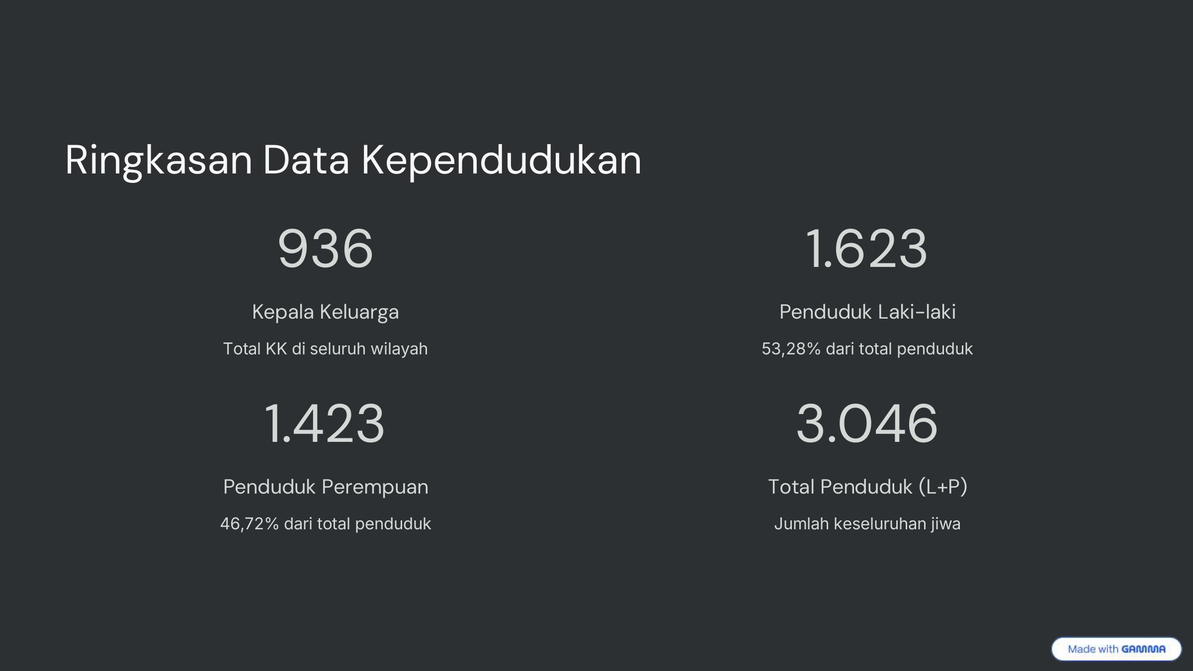 Diagram-Persentase-Penduduk_page-0002