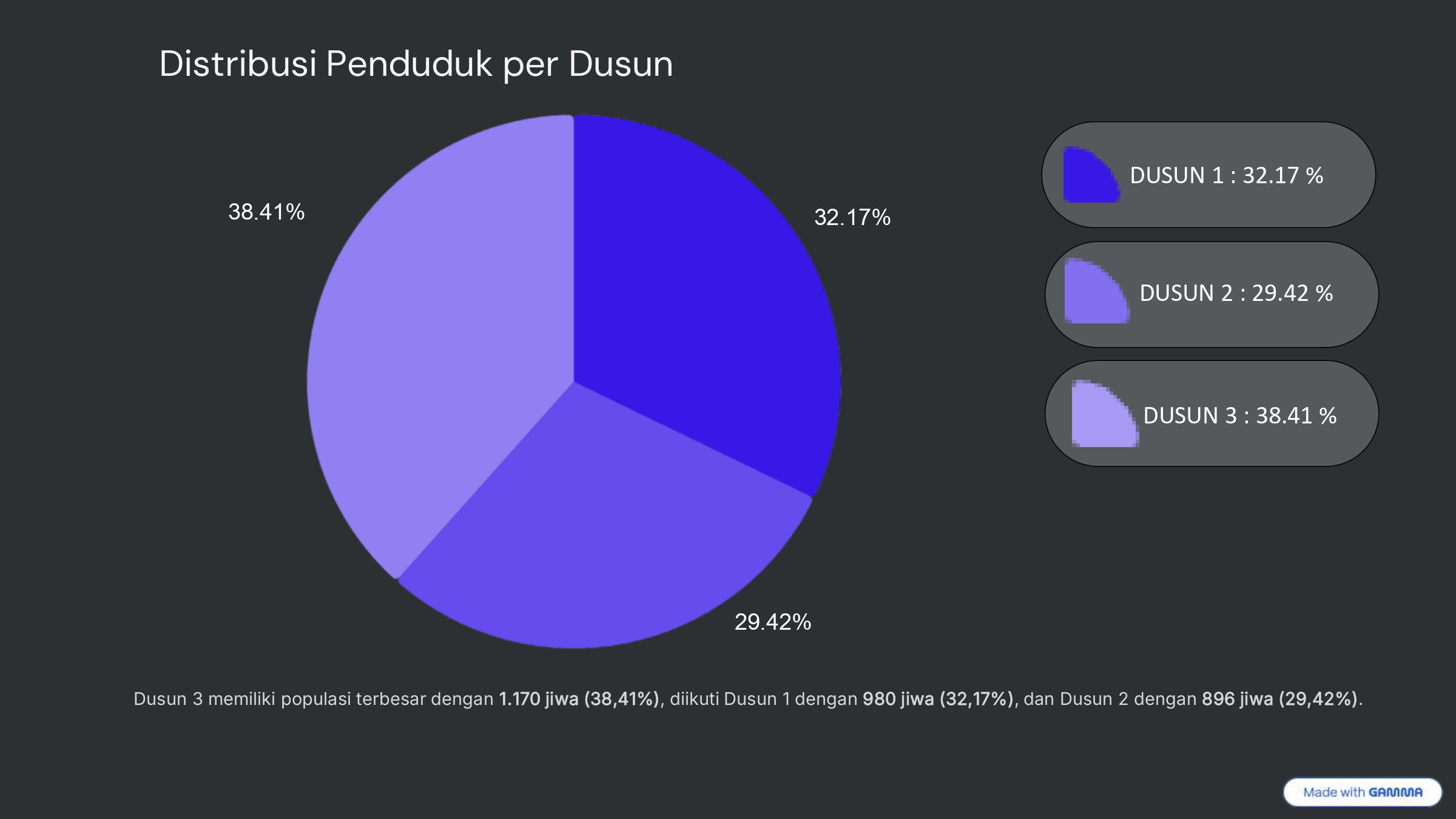 Diagram-Persentase-Penduduk_page-0003