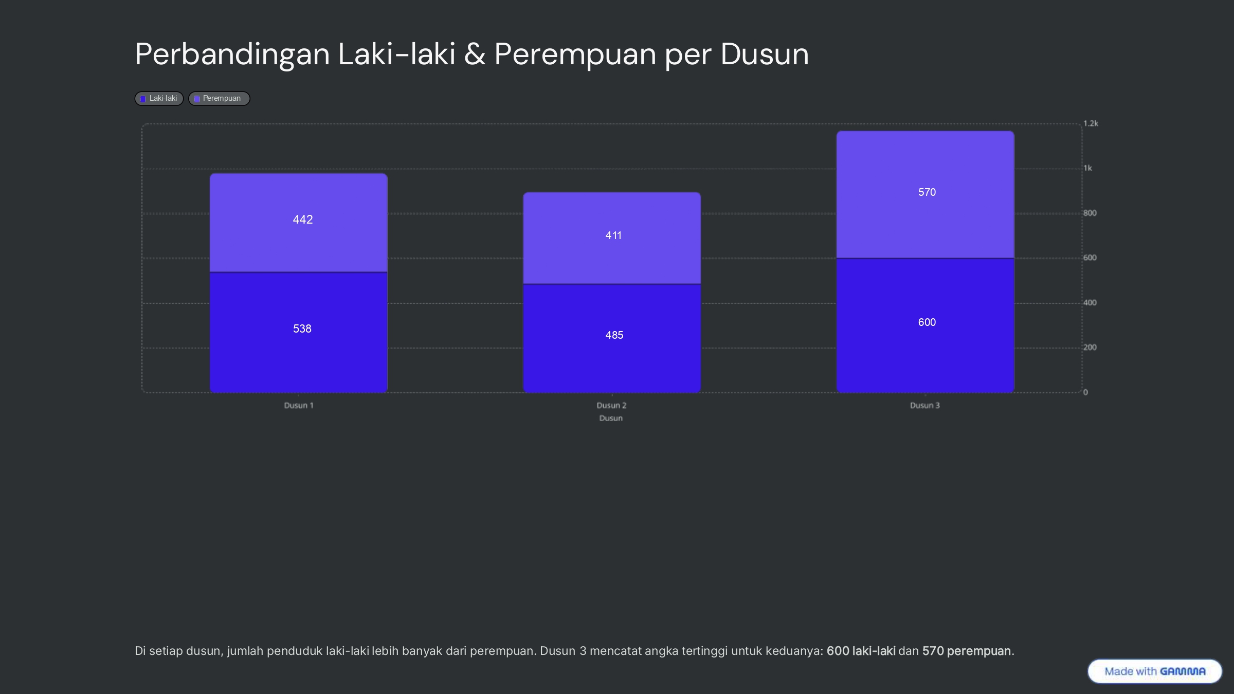 Diagram-Persentase-Penduduk_page-0004