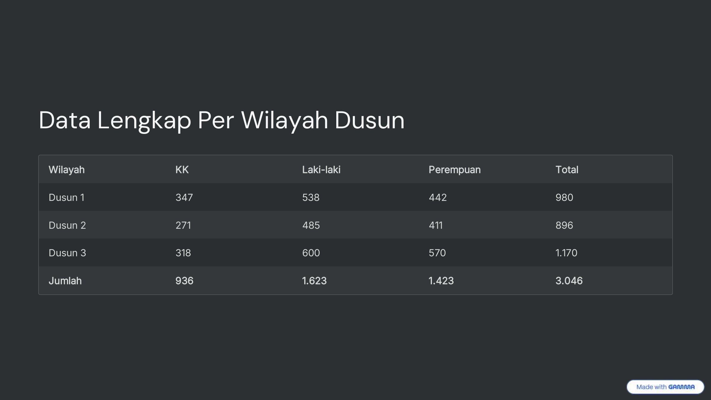 Diagram-Persentase-Penduduk_page-0005