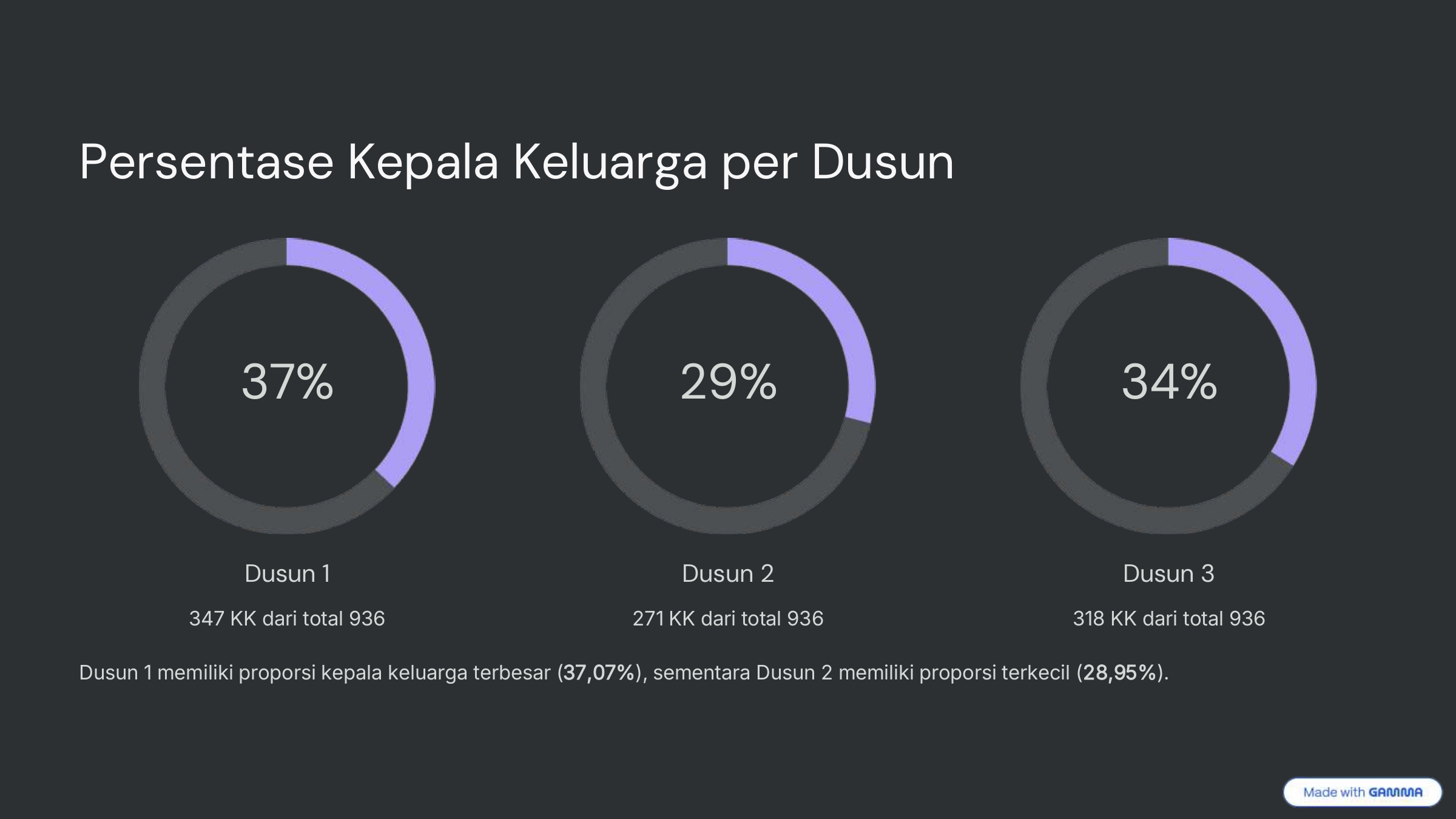 Diagram-Persentase-Penduduk_page-0006