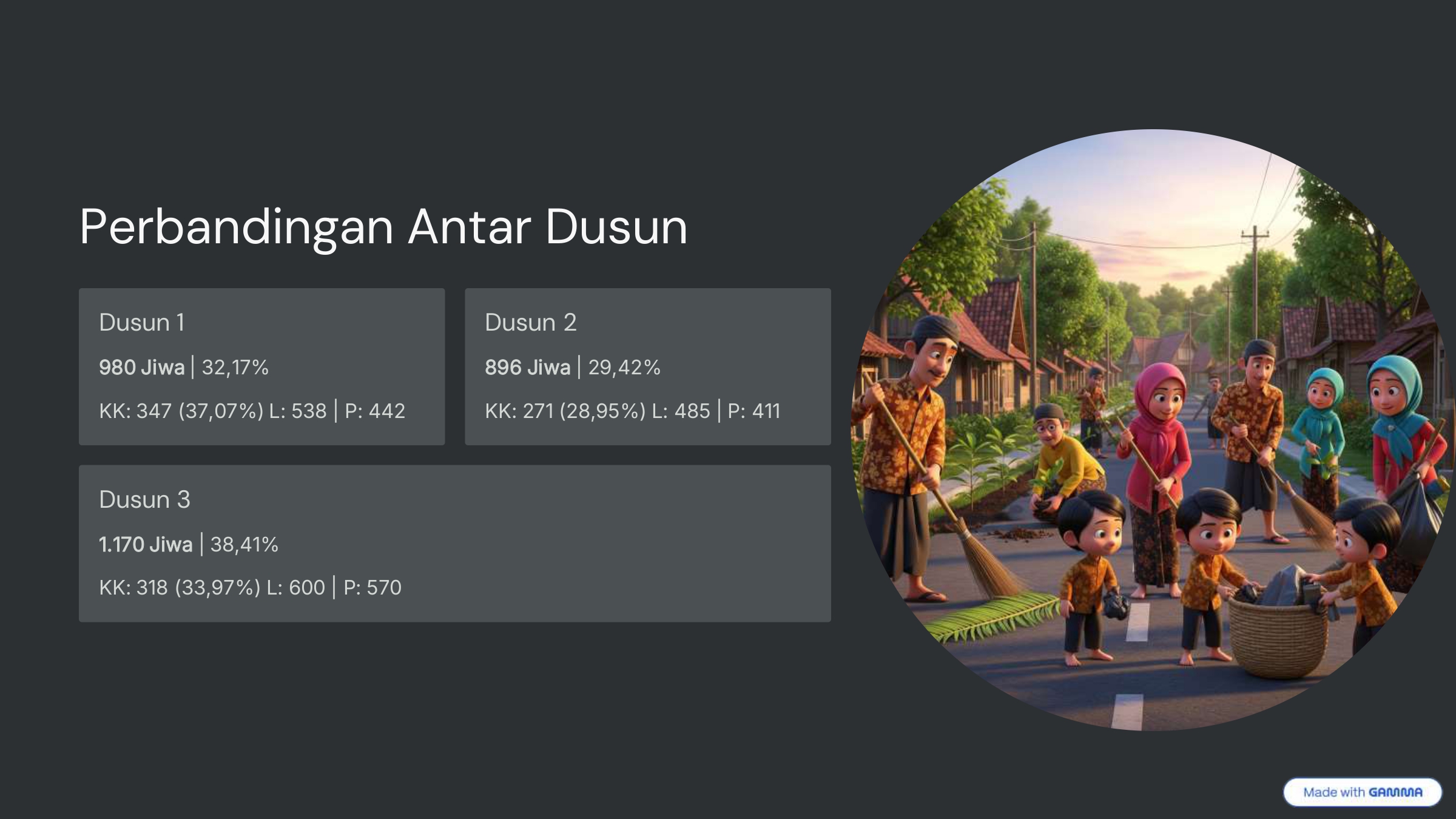 Diagram-Persentase-Penduduk_page-0007