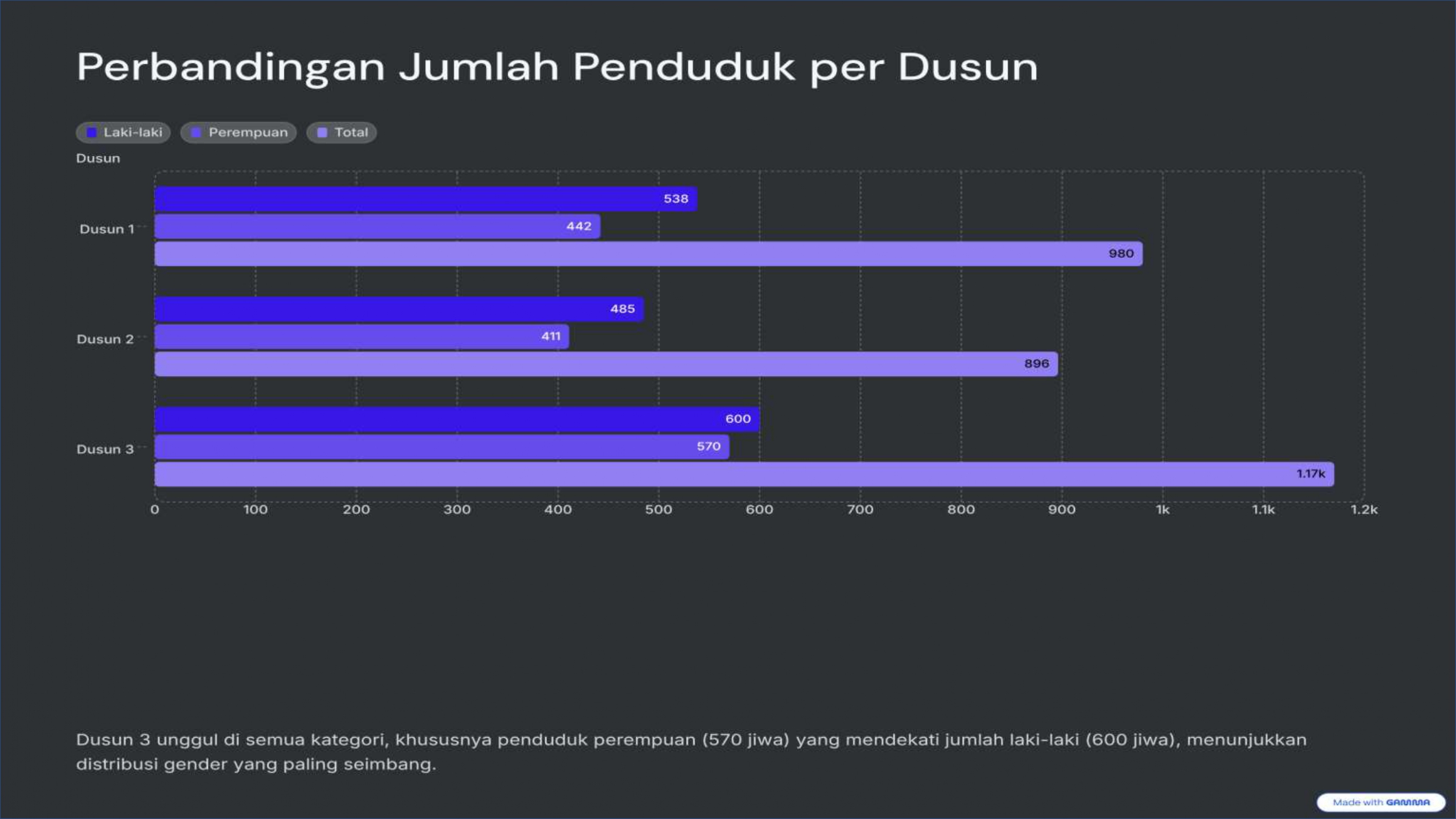 Diagram-Persentase-Penduduk_page-0008