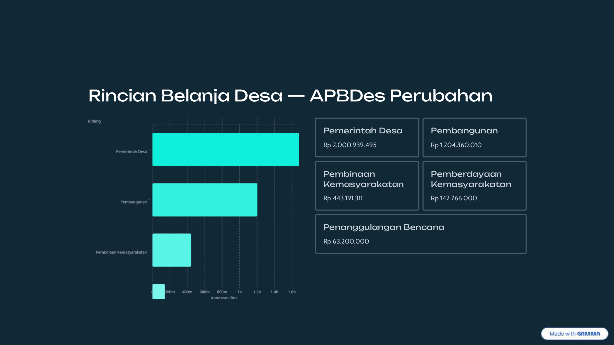 Pelaksanaan-APBDes_(1)_page-0005